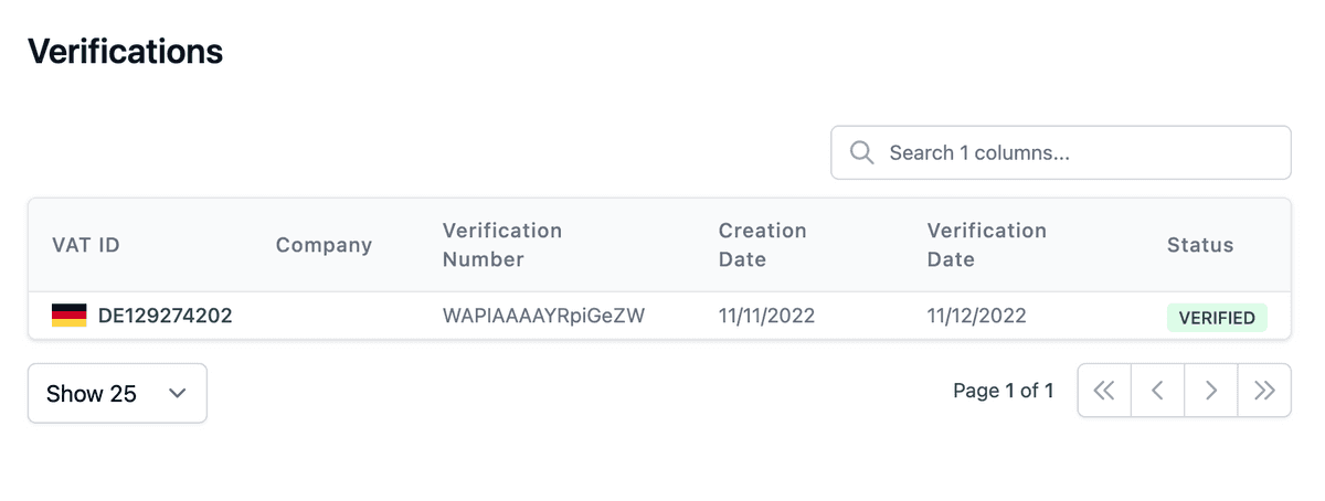 Askfino verifications